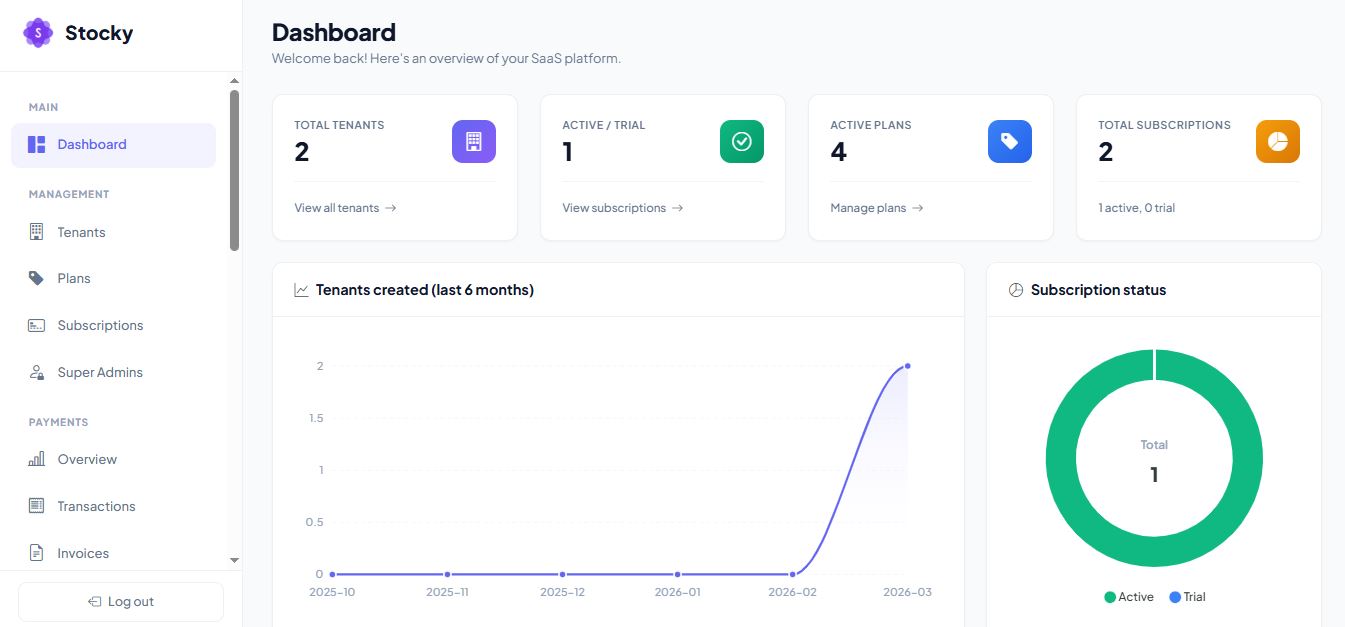 Super Admin Dashboard