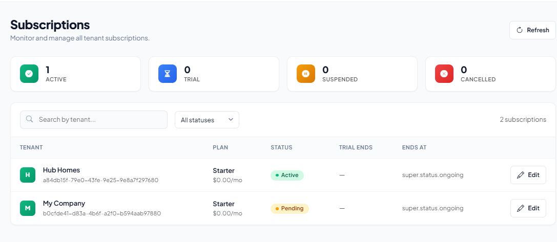 Subscriptions List