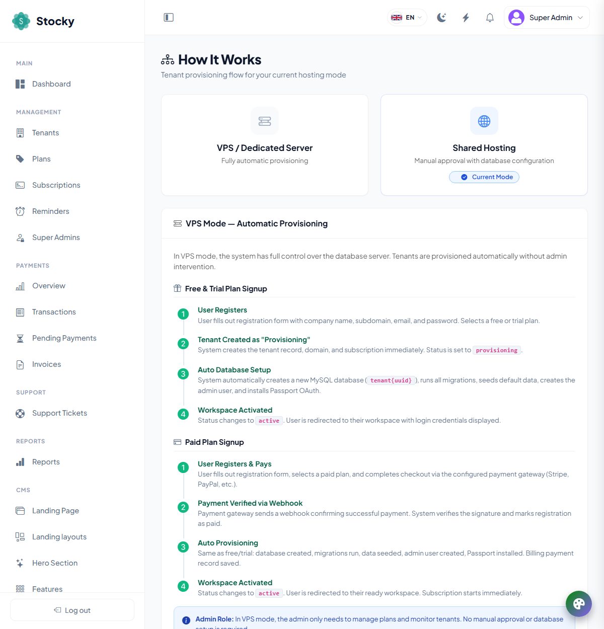 The How It Works page