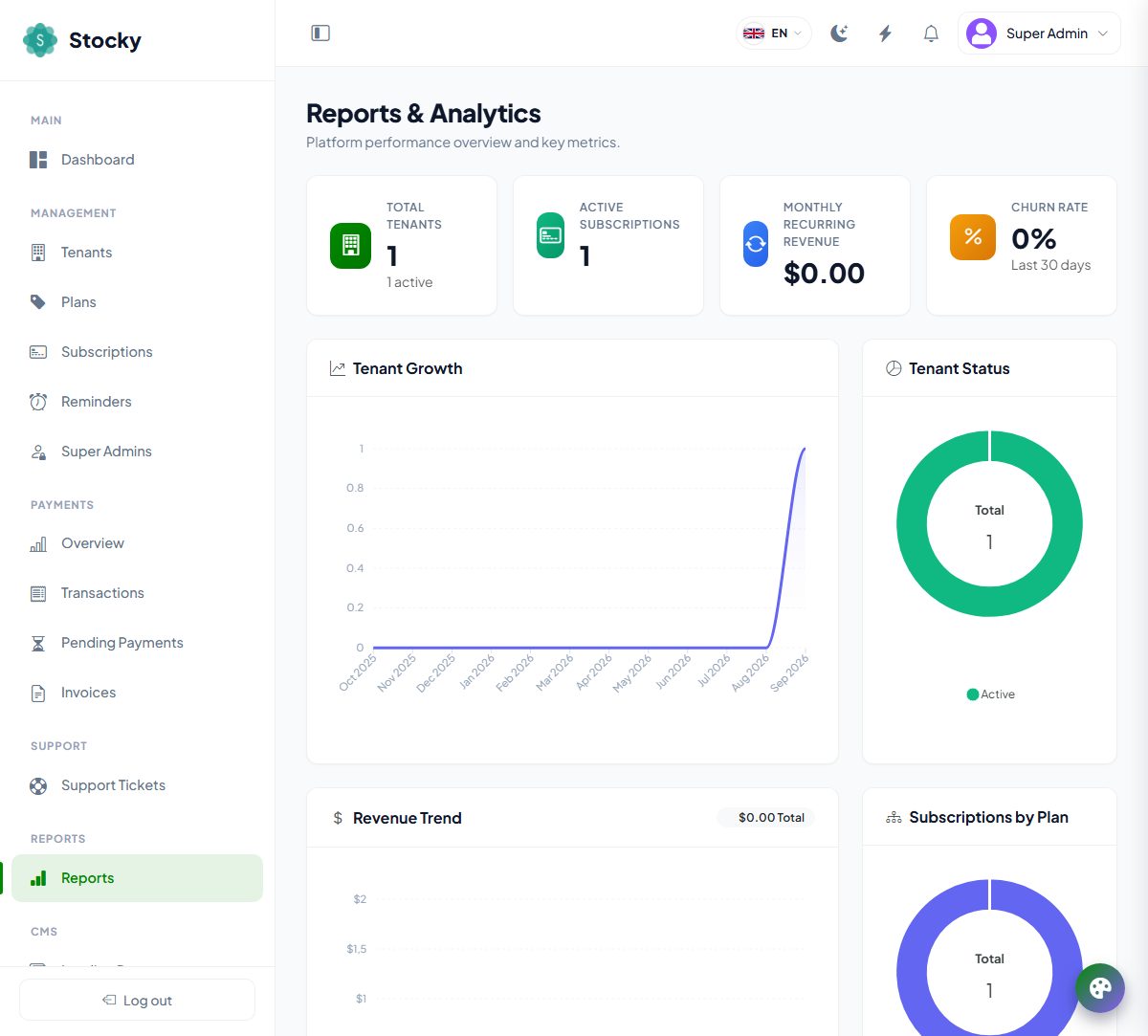 Platform reports